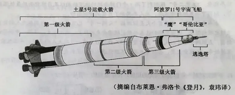 2024年高考语文新课标Ⅱ卷现代文阅读I(美·布莱恩·弗洛卡的《登月》节选等)试题真题全貌及权威解析-第1张图片-四季读书网