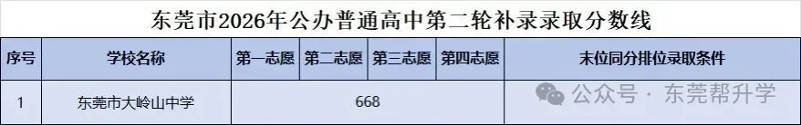 2026东莞中考大洗牌:普高线暴跌40分,公办全线暴涨,民办两极分化-第5张图片-四季读书网
