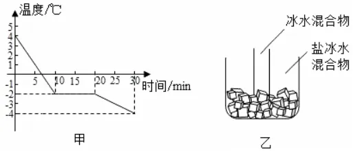 初二物理 | 物态变化熔化凝固难点,“冰变多了还是变少了”?-第1张图片-四季读书网 初二物理 | 物态变化熔化凝固难点,“冰变多了还是变少了”?-第1张图片-四季读书网