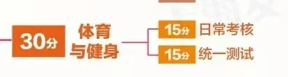 2027上海中考体育评分标准曝光!四大类项目如何选才能拿满分?还有这些赛事满足1项,可申请免考......-第1张图片-四季读书网