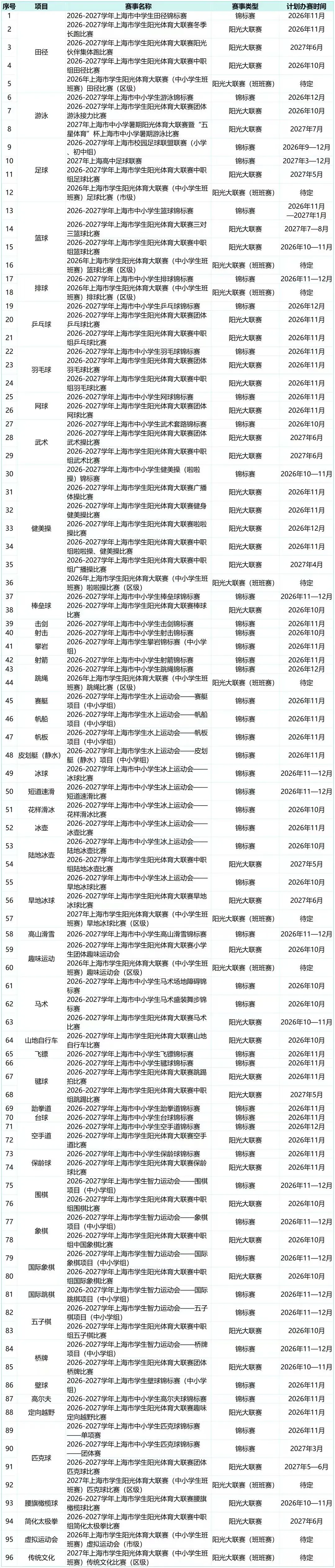 2027上海中考体育评分标准曝光!四大类项目如何选才能拿满分?还有这些赛事满足1项,可申请免考......-第12张图片-四季读书网