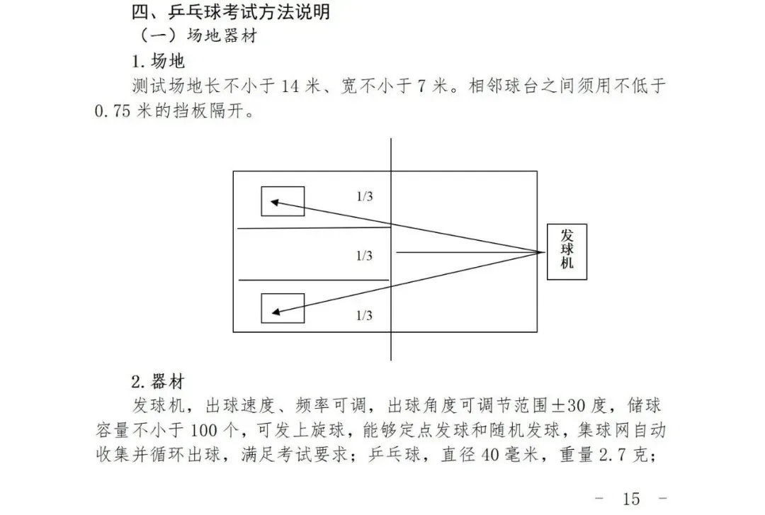 2027上海中考体育评分标准曝光!四大类项目如何选才能拿满分?还有这些赛事满足1项,可申请免考......-第20张图片-四季读书网