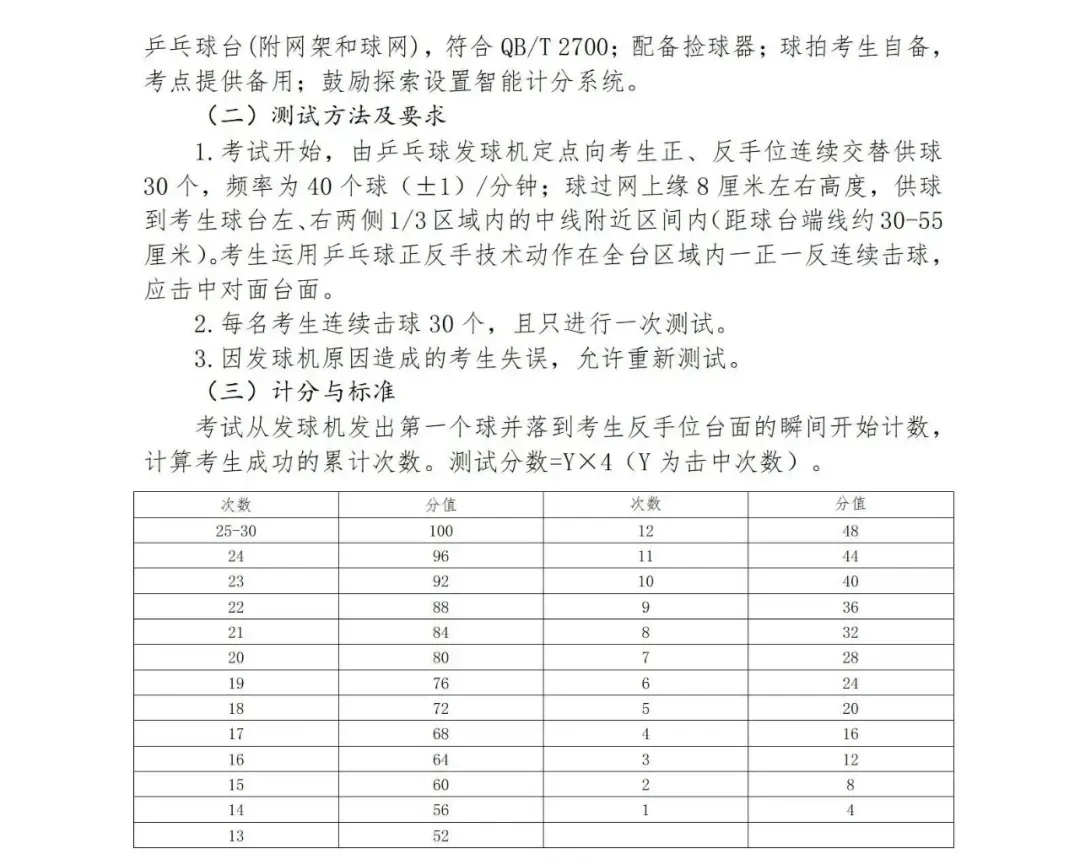 2027上海中考体育评分标准曝光!四大类项目如何选才能拿满分?还有这些赛事满足1项,可申请免考......-第21张图片-四季读书网