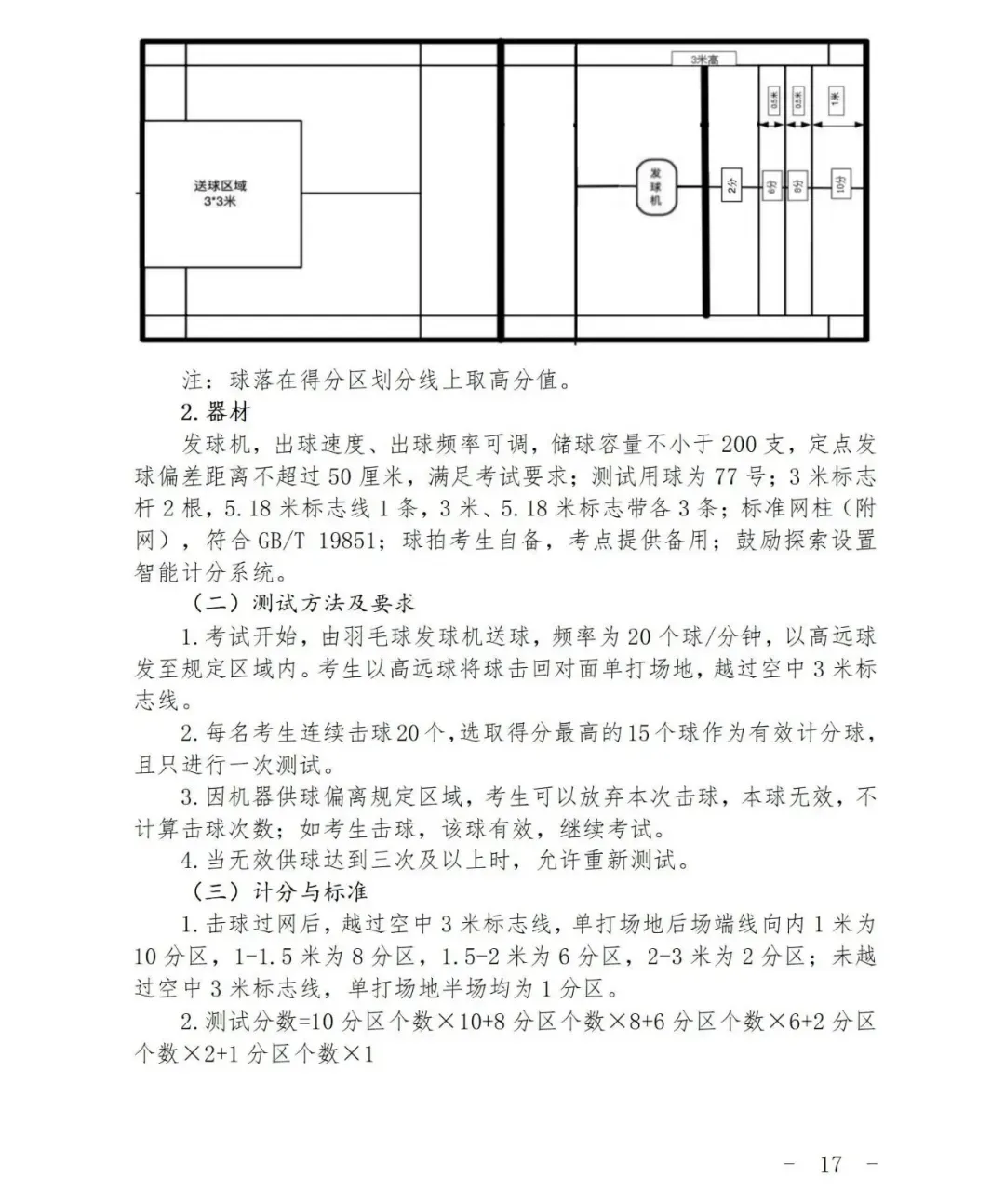 2027上海中考体育评分标准曝光!四大类项目如何选才能拿满分?还有这些赛事满足1项,可申请免考......-第23张图片-四季读书网