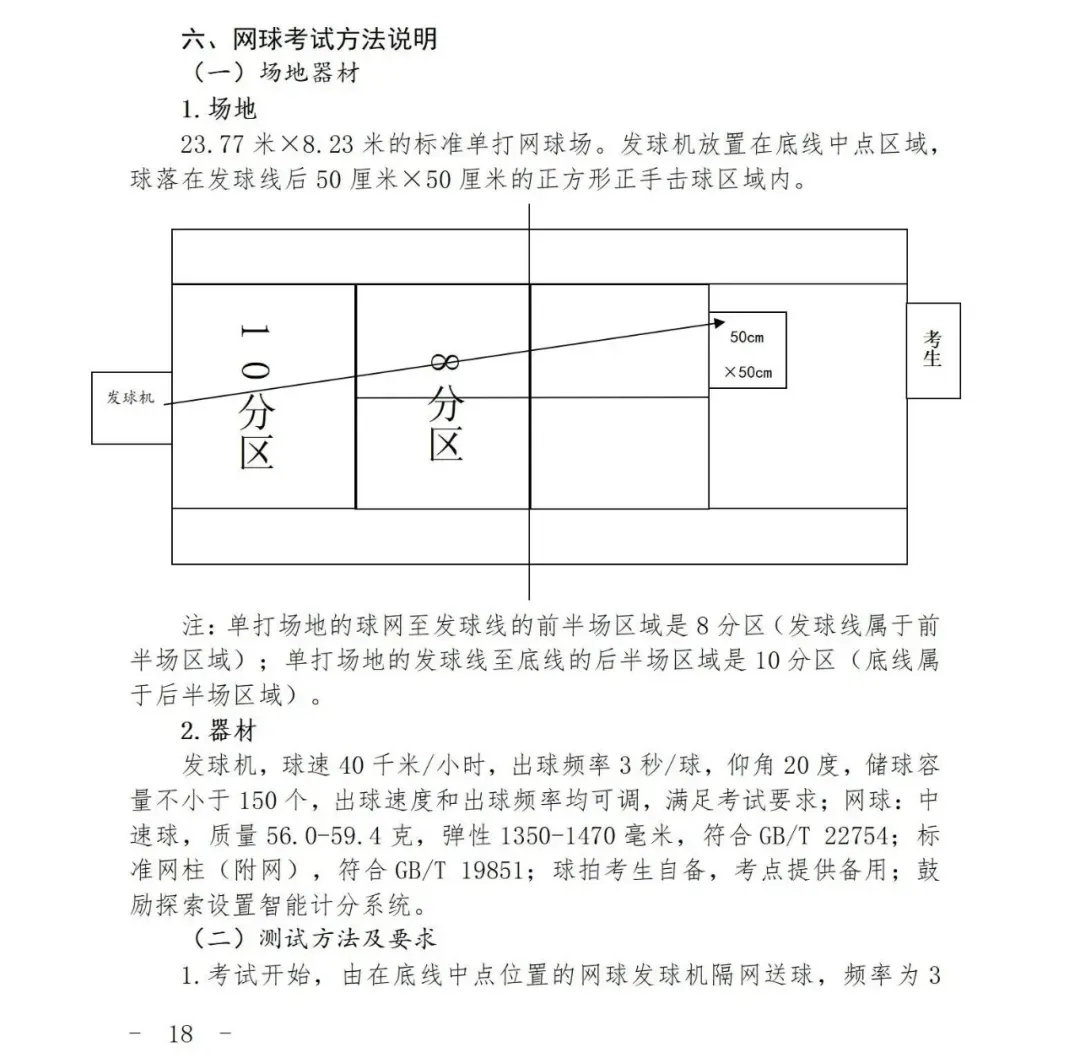 2027上海中考体育评分标准曝光!四大类项目如何选才能拿满分?还有这些赛事满足1项,可申请免考......-第25张图片-四季读书网