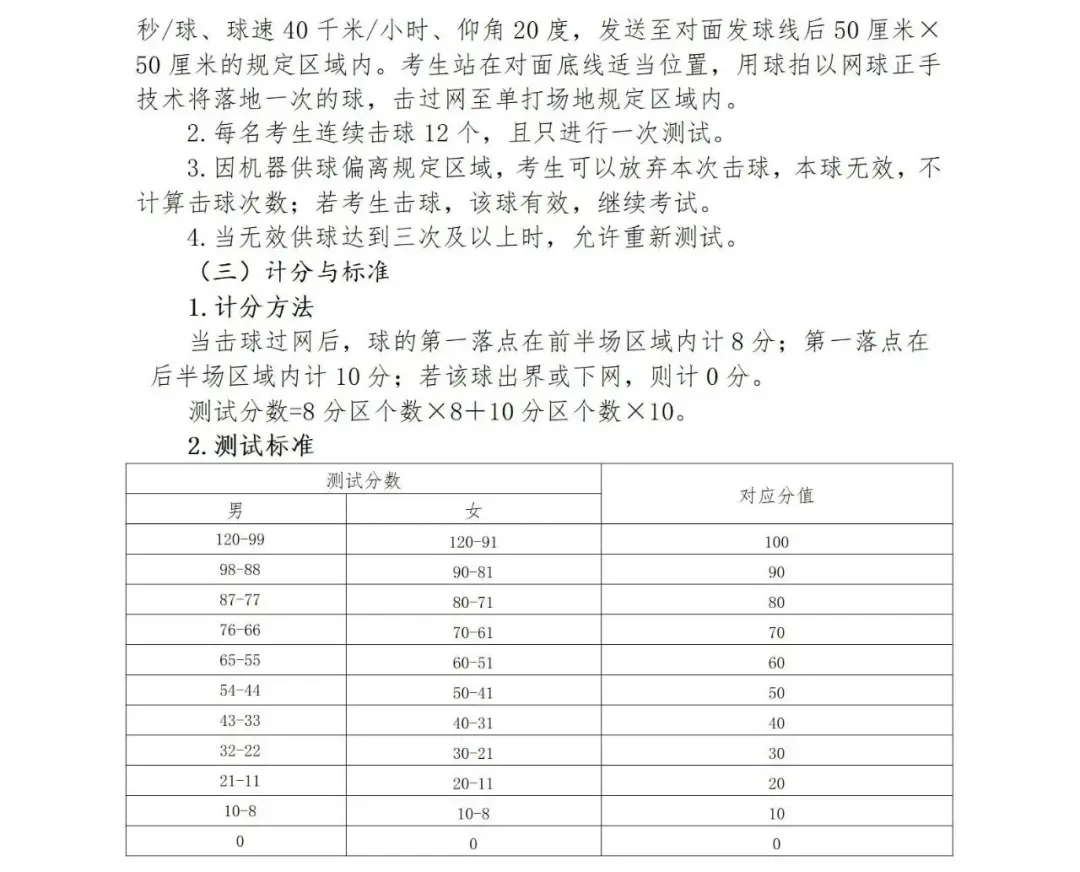 2027上海中考体育评分标准曝光!四大类项目如何选才能拿满分?还有这些赛事满足1项,可申请免考......-第26张图片-四季读书网