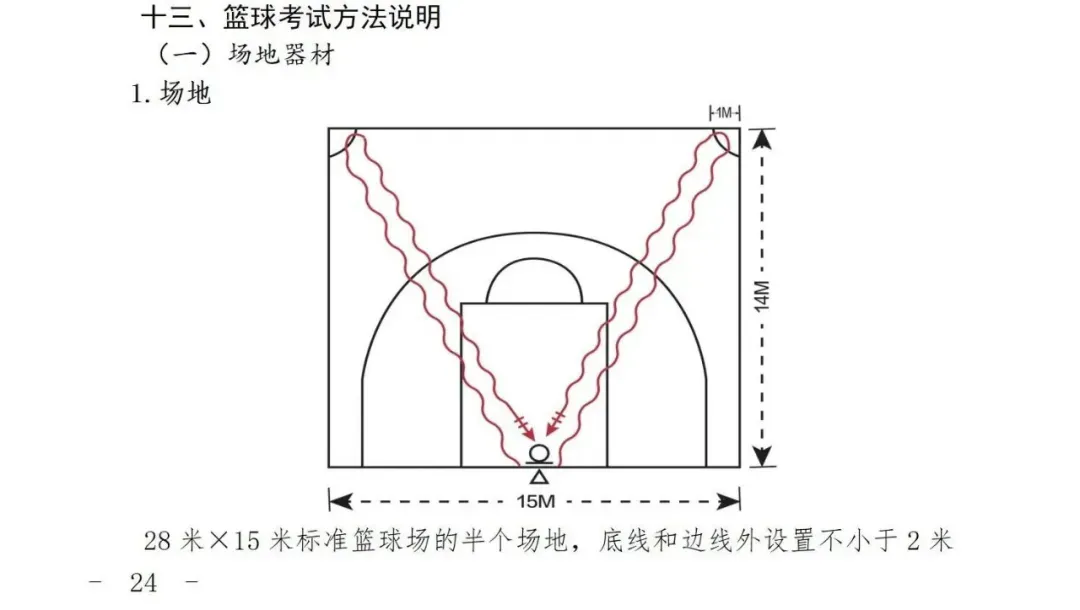 2027上海中考体育评分标准曝光!四大类项目如何选才能拿满分?还有这些赛事满足1项,可申请免考......-第38张图片-四季读书网
