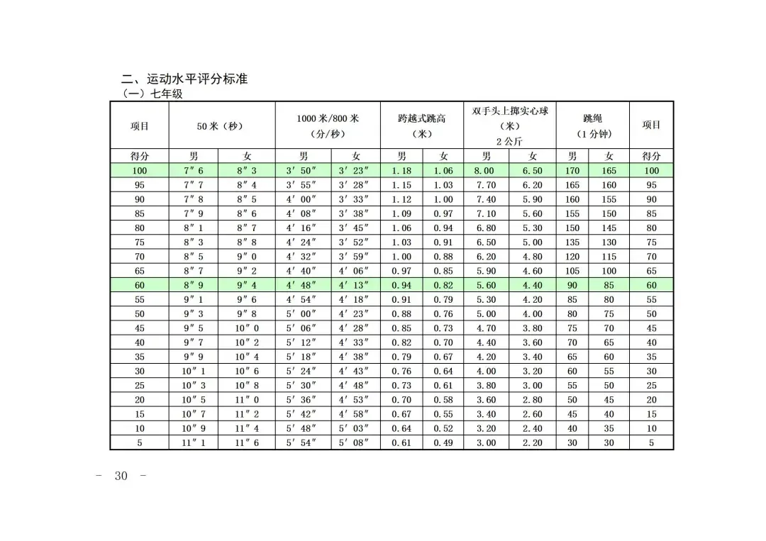 2027上海中考体育评分标准曝光!四大类项目如何选才能拿满分?还有这些赛事满足1项,可申请免考......-第46张图片-四季读书网