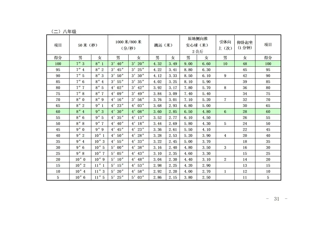 2027上海中考体育评分标准曝光!四大类项目如何选才能拿满分?还有这些赛事满足1项,可申请免考......-第47张图片-四季读书网