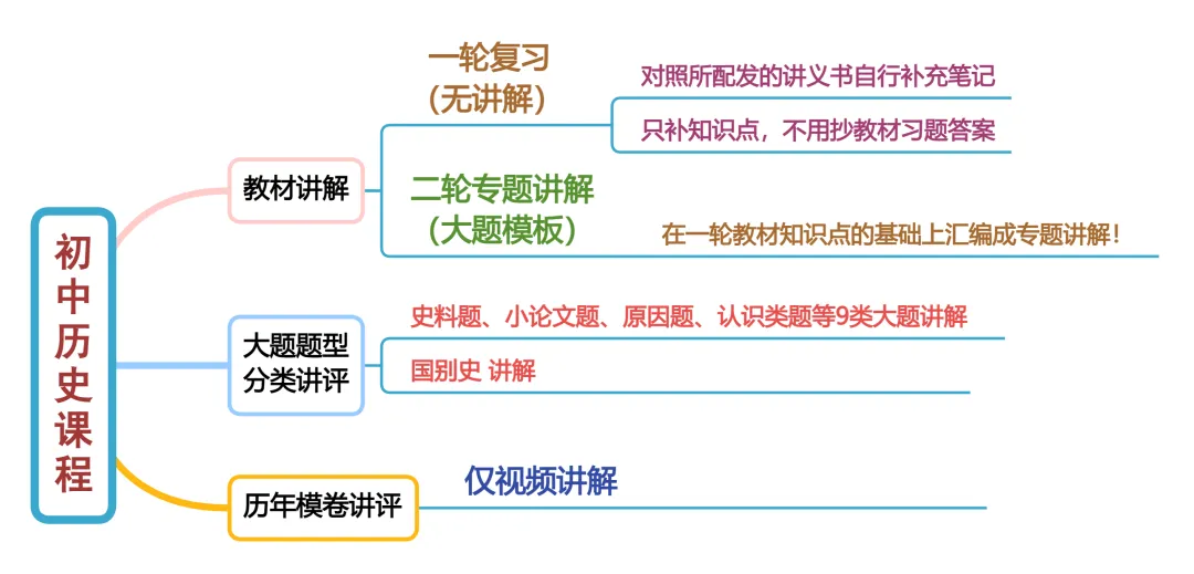 2027上海中考历史、道法、跨学科课程介绍-第2张图片-四季读书网