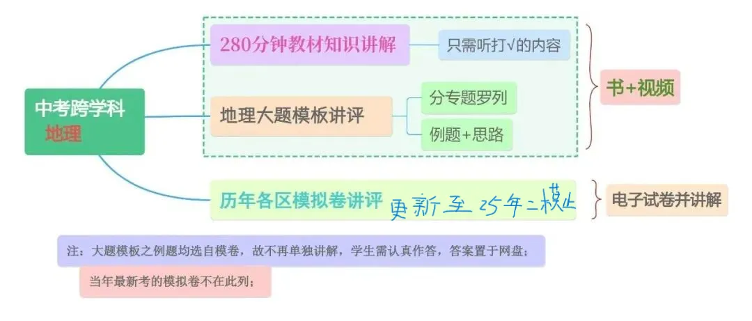 2027上海中考历史、道法、跨学科课程介绍-第4张图片-四季读书网