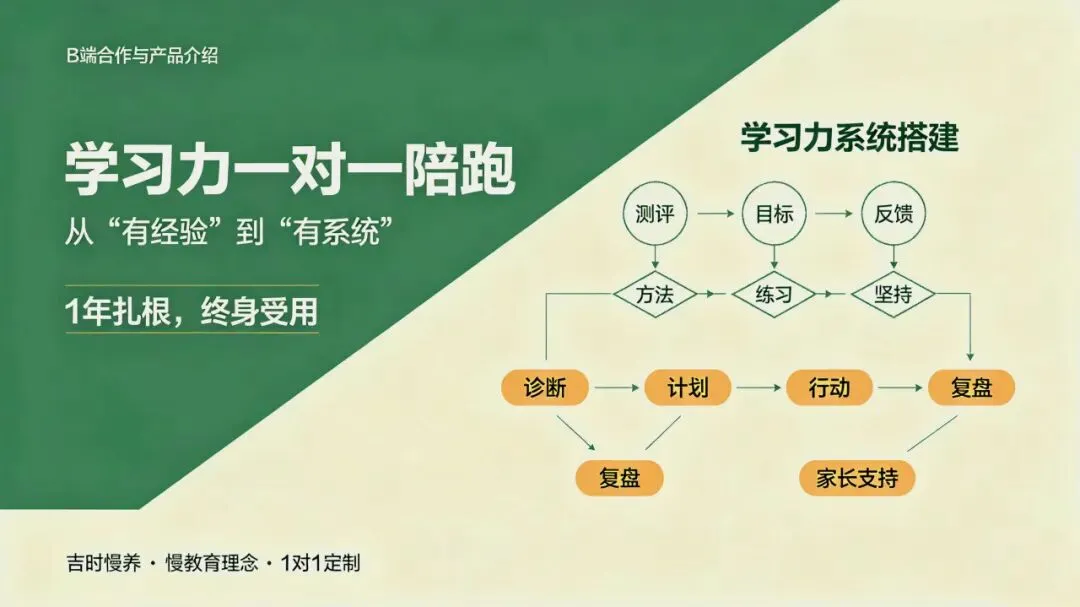 【学习力一对一陪跑】 | 初一体育特长生“学训两难”?-第11张图片-四季读书网