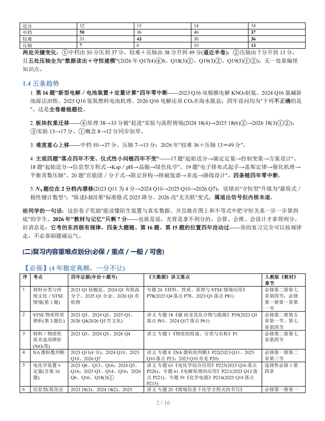 近四年广东高考化学考题精准定位与复习建议研究报告-第2张图片-四季读书网