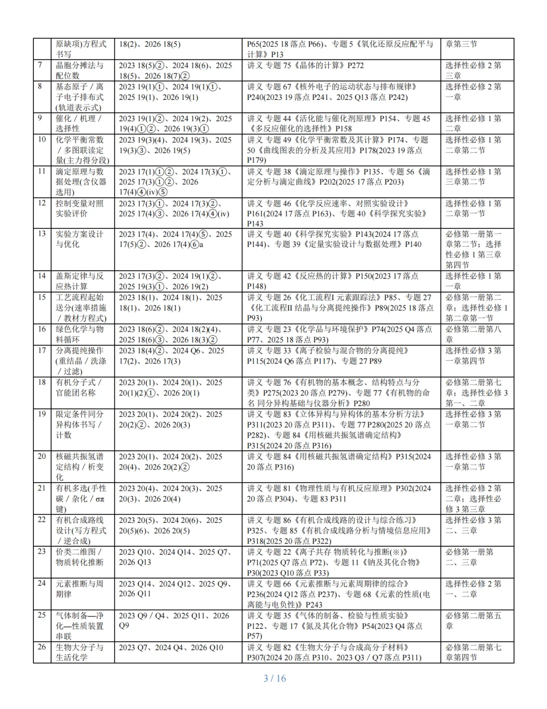 近四年广东高考化学考题精准定位与复习建议研究报告-第3张图片-四季读书网
