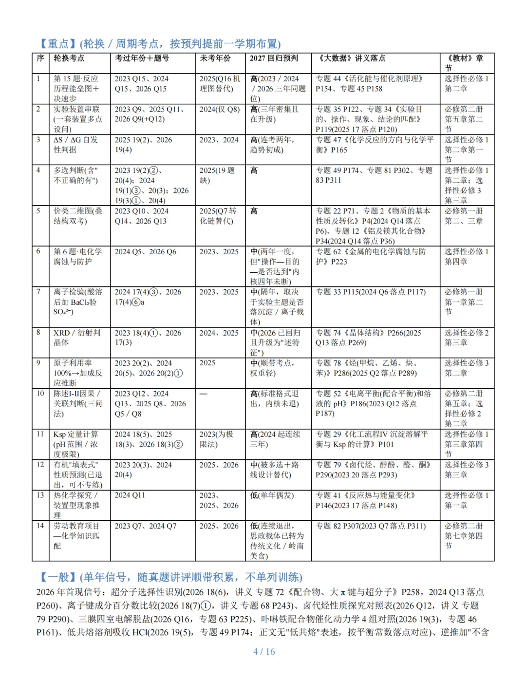 近四年广东高考化学考题精准定位与复习建议研究报告-第4张图片-四季读书网