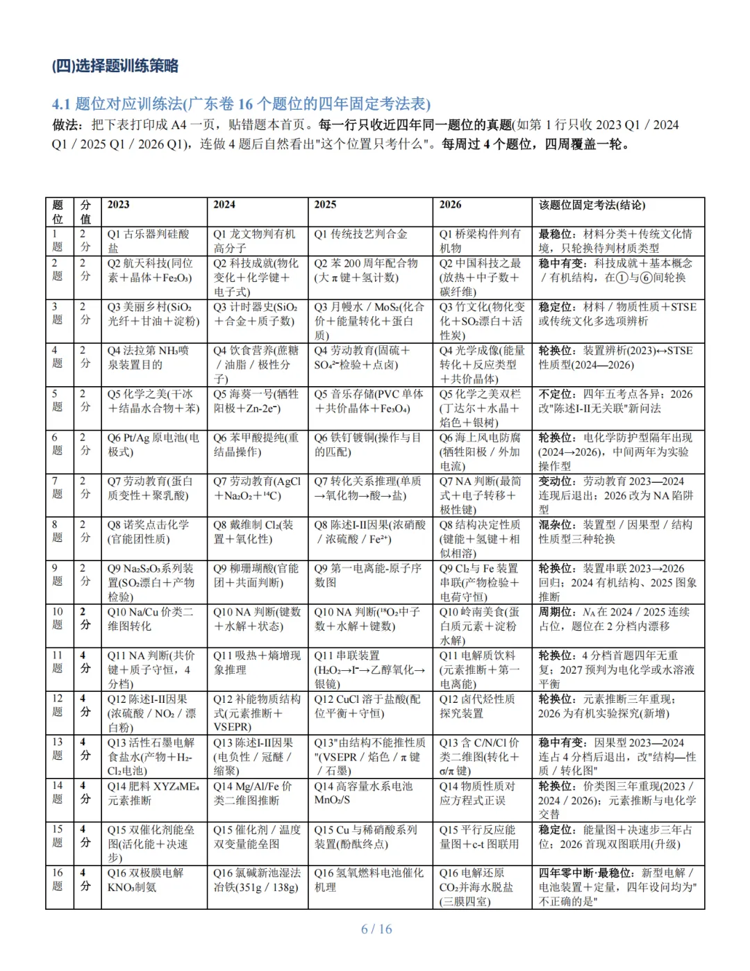 近四年广东高考化学考题精准定位与复习建议研究报告-第6张图片-四季读书网