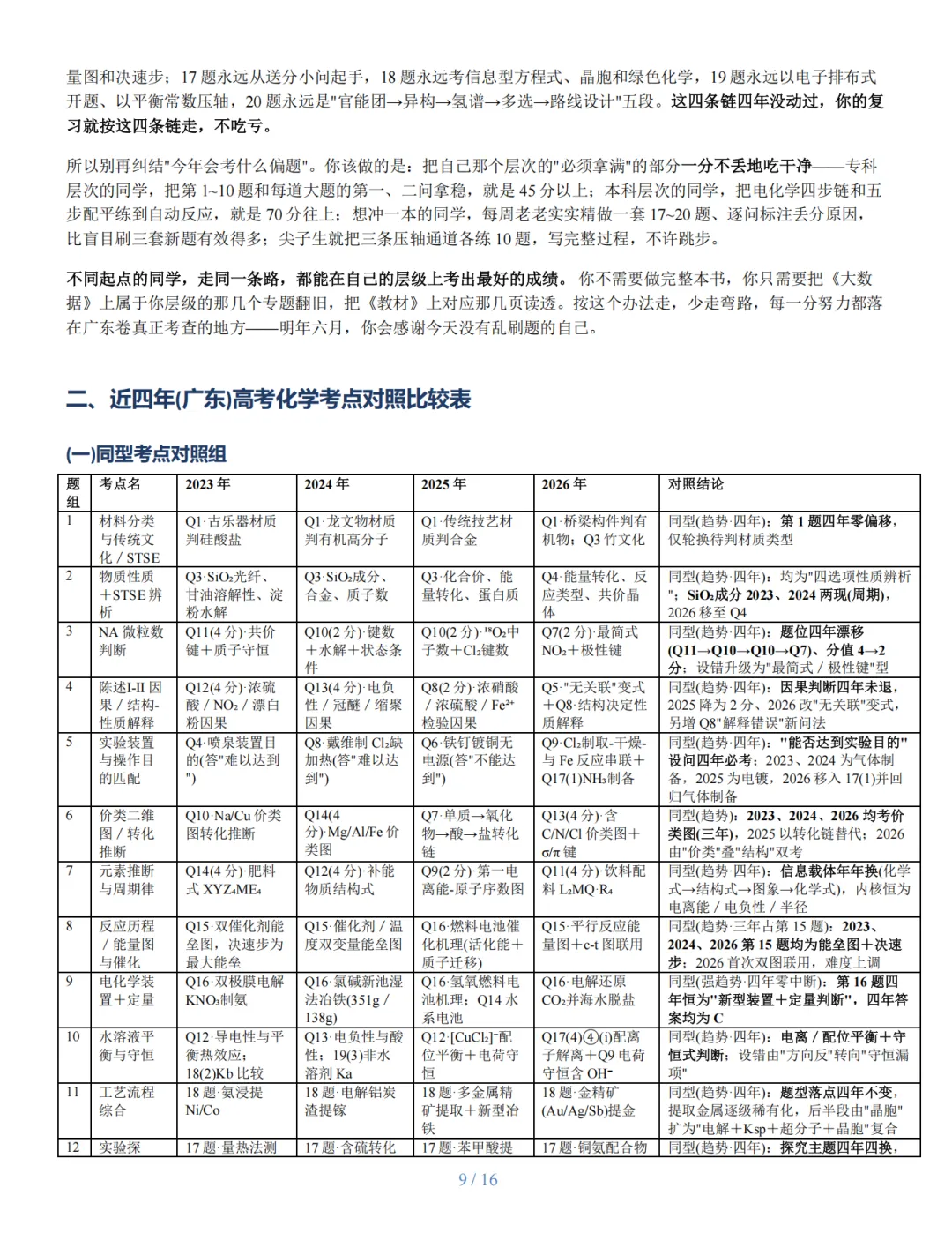 近四年广东高考化学考题精准定位与复习建议研究报告-第9张图片-四季读书网