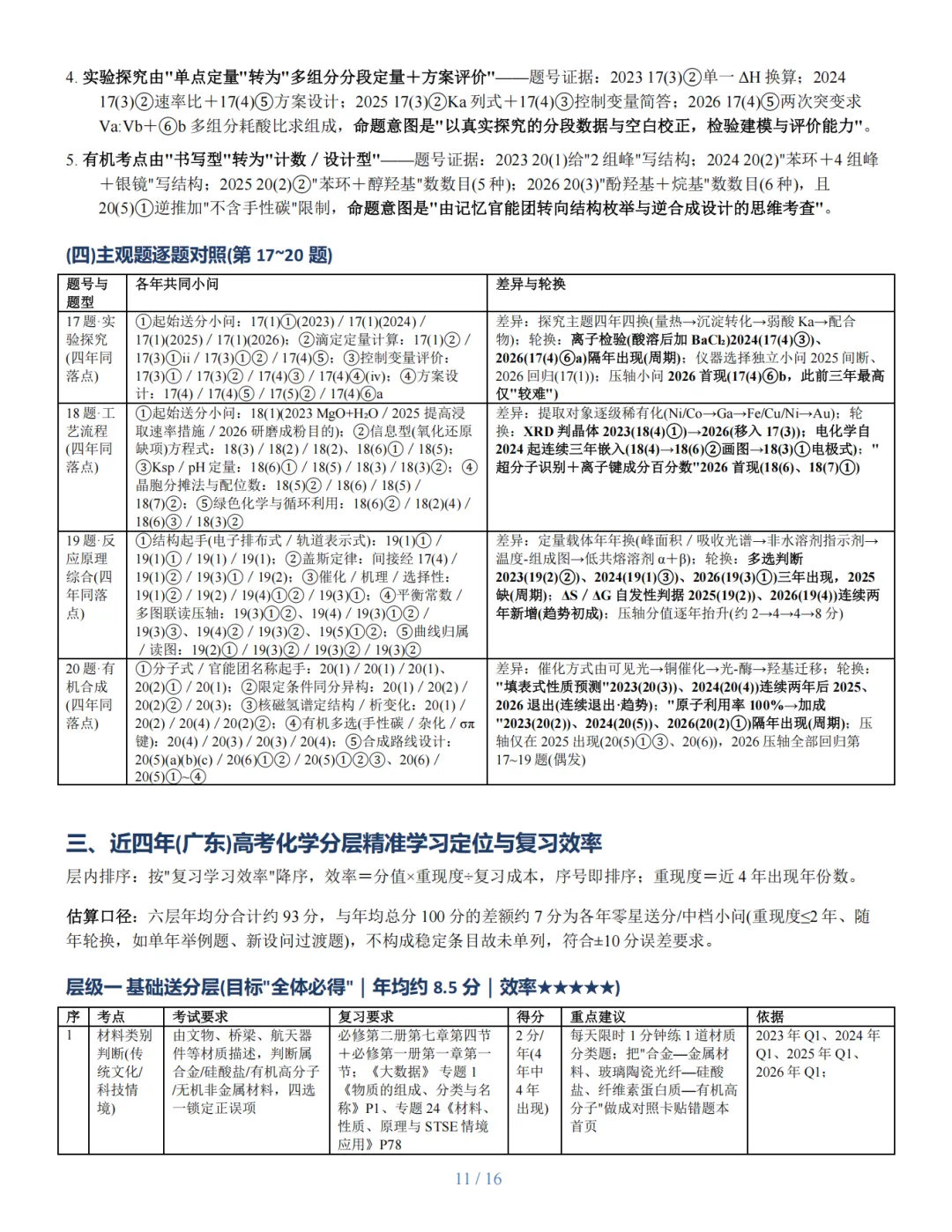 近四年广东高考化学考题精准定位与复习建议研究报告-第11张图片-四季读书网