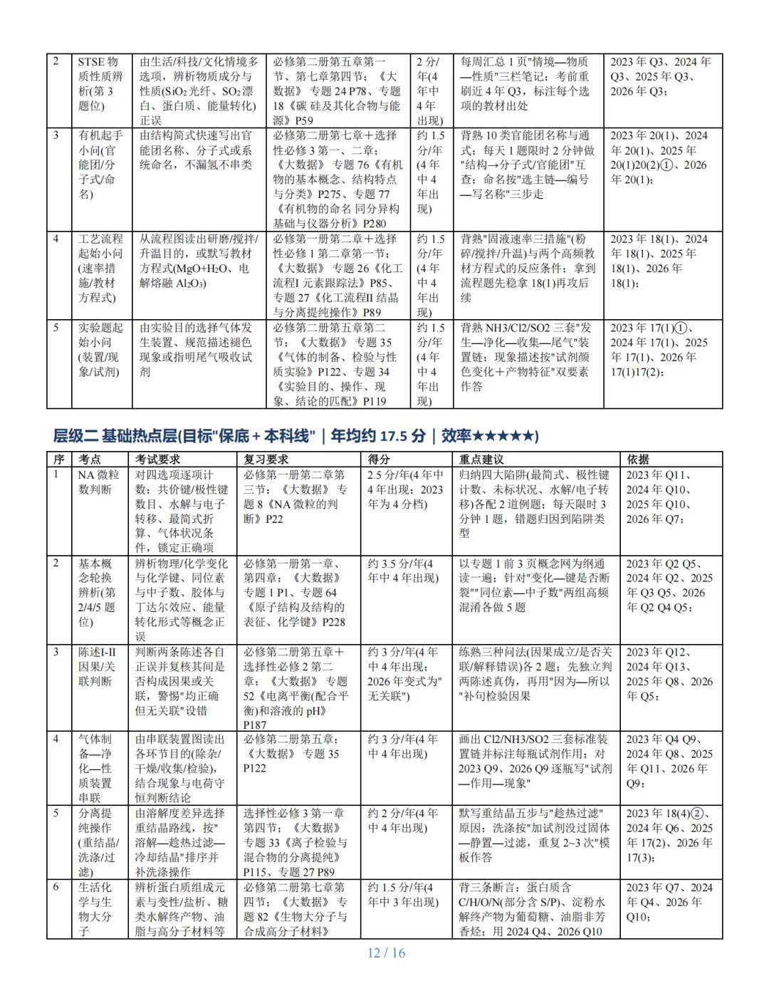 近四年广东高考化学考题精准定位与复习建议研究报告-第12张图片-四季读书网