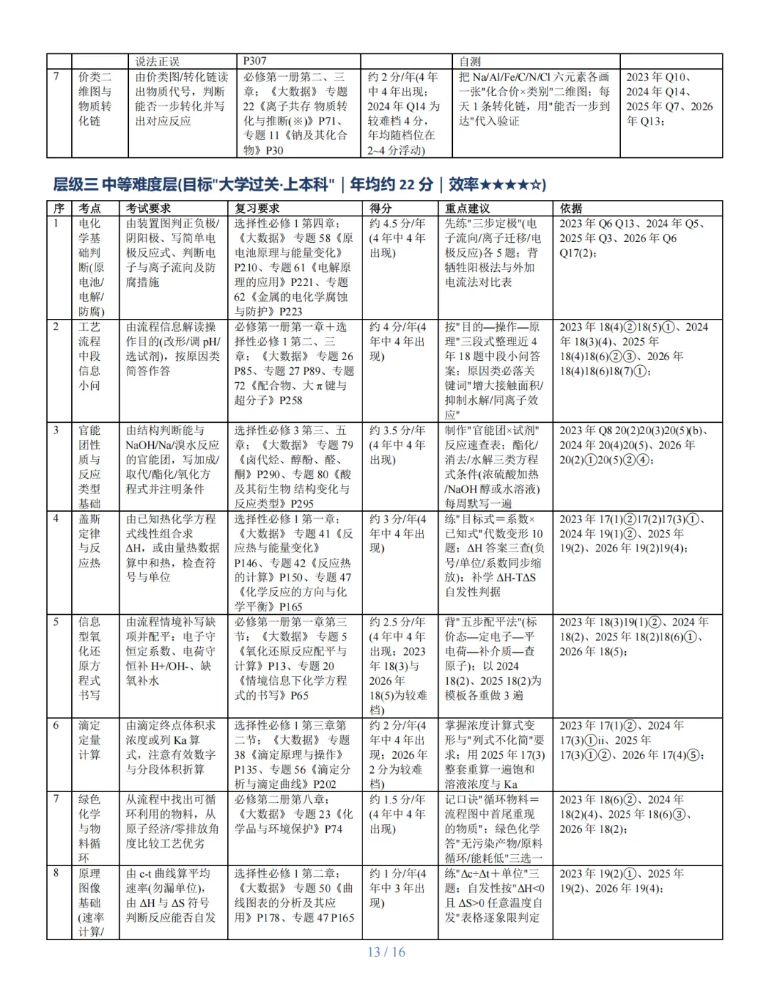 近四年广东高考化学考题精准定位与复习建议研究报告-第13张图片-四季读书网