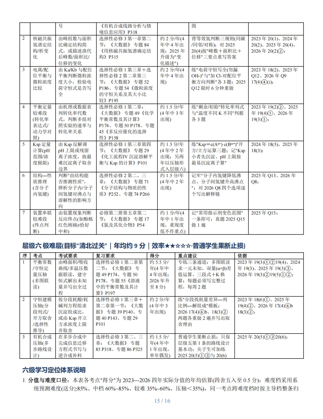 近四年广东高考化学考题精准定位与复习建议研究报告-第15张图片-四季读书网