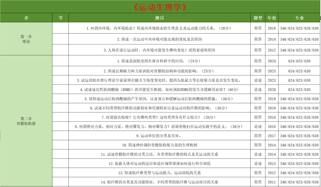 上体考研 | 上海体育大学2027年考研冲刺课、模拟卷、讲真题课发售!-第67张图片-四季读书网