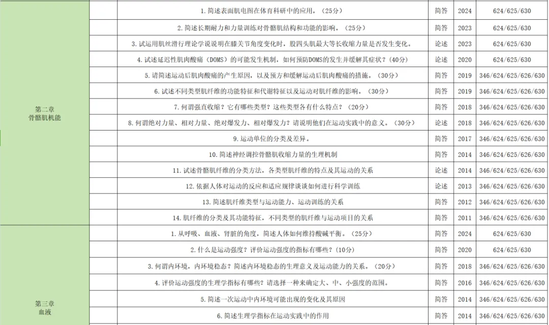 上体考研 | 上海体育大学2027年考研冲刺课、模拟卷、讲真题课发售!-第68张图片-四季读书网 上体考研 | 上海体育大学2027年考研冲刺课、模拟卷、讲真题课发售!-第68张图片-四季读书网