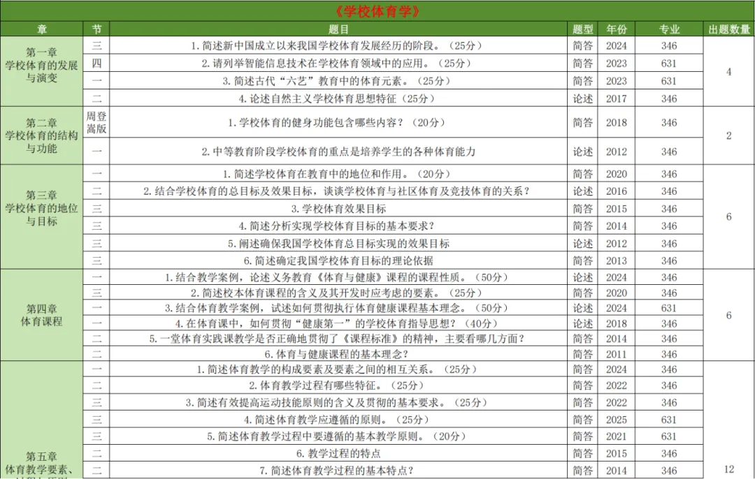 上体考研 | 上海体育大学2027年考研冲刺课、模拟卷、讲真题课发售!-第69张图片-四季读书网