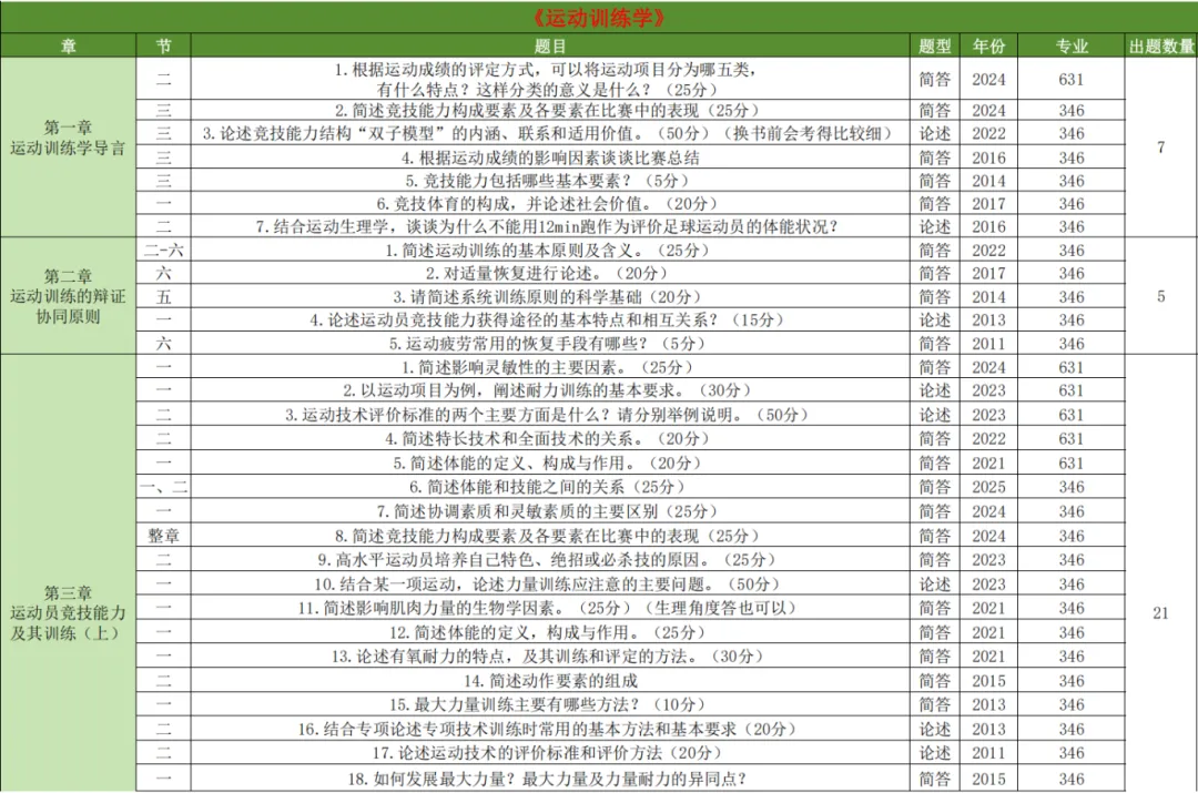 上体考研 | 上海体育大学2027年考研冲刺课、模拟卷、讲真题课发售!-第70张图片-四季读书网 上体考研 | 上海体育大学2027年考研冲刺课、模拟卷、讲真题课发售!-第70张图片-四季读书网