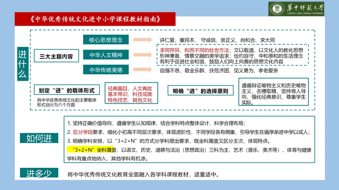 高考内容改革的特征、趋势与启示(附PPT下载)-第7张图片-四季读书网