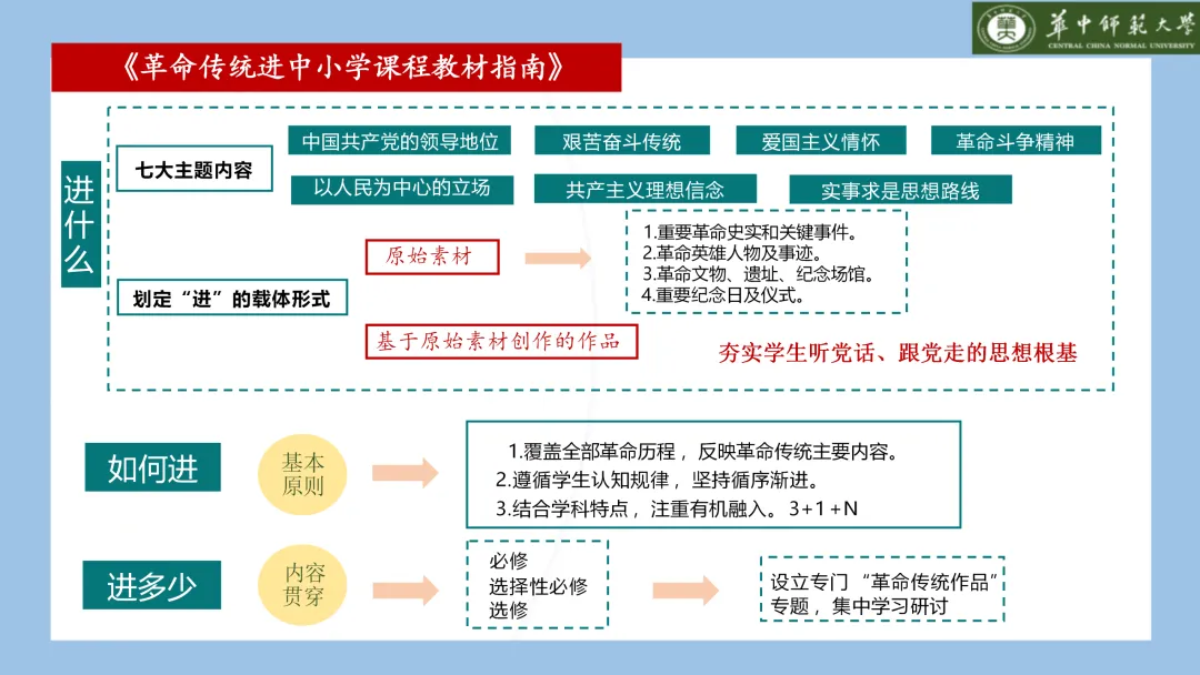 高考内容改革的特征、趋势与启示(附PPT下载)-第8张图片-四季读书网