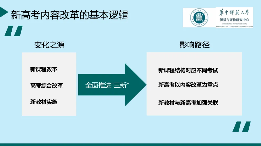 高考内容改革的特征、趋势与启示(附PPT下载)-第9张图片-四季读书网