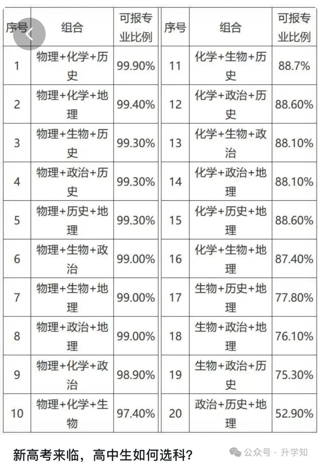 新高考新高一选科十四:选科的20种组合,来了解一下.-第1张图片-四季读书网 新高考新高一选科十四:选科的20种组合,来了解一下.-第1张图片-四季读书网