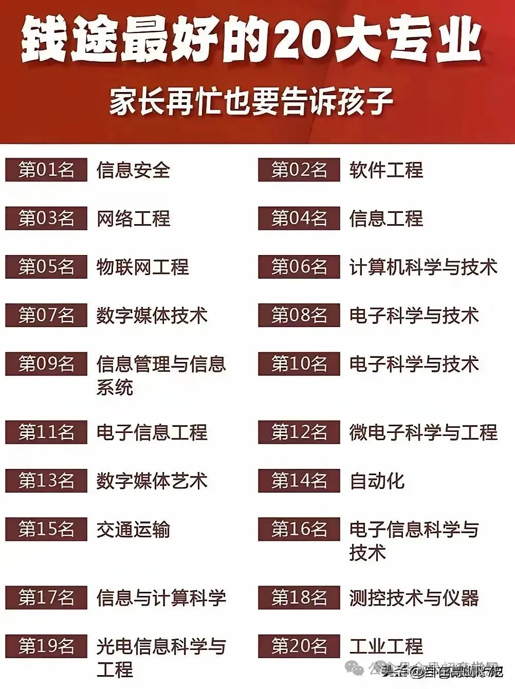 新高考新高一选科十三:物化生比较好选,前途最好的20大专业.-第1张图片-四季读书网