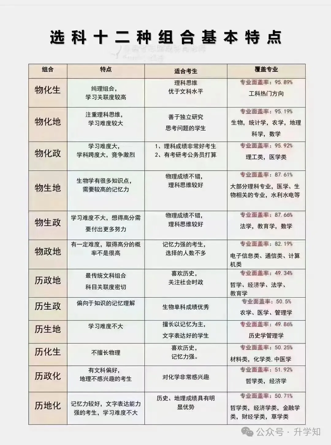 新高考新高一选科十二:选科十二种组合基本特点,好好看一看!-第1张图片-四季读书网