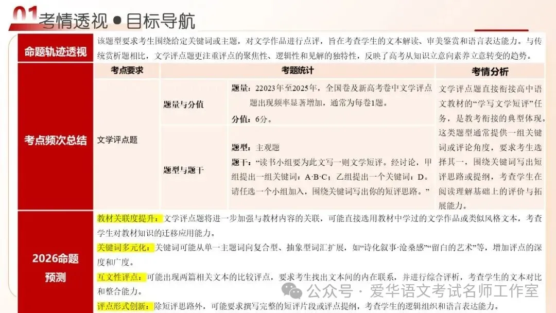 语文高考复习之文学评点题-第3张图片-四季读书网 语文高考复习之文学评点题-第3张图片-四季读书网