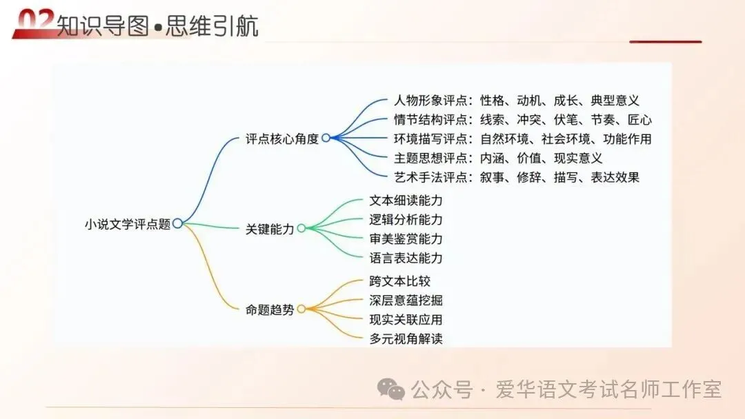 语文高考复习之文学评点题-第4张图片-四季读书网 语文高考复习之文学评点题-第4张图片-四季读书网