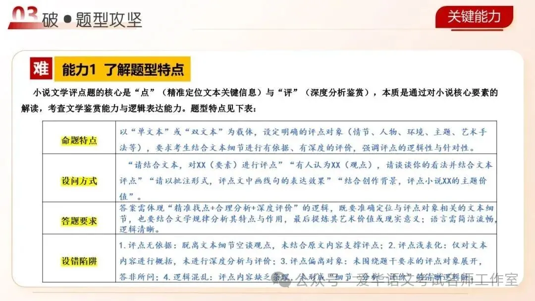 语文高考复习之文学评点题-第15张图片-四季读书网 语文高考复习之文学评点题-第15张图片-四季读书网