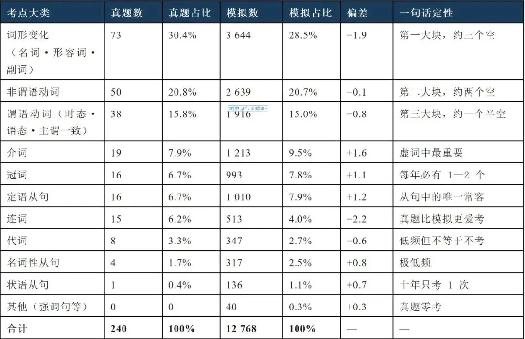 你出的语法填空像不像真题?小树自制Skill 升级后,会自己给自己阅卷了-第3张图片-四季读书网