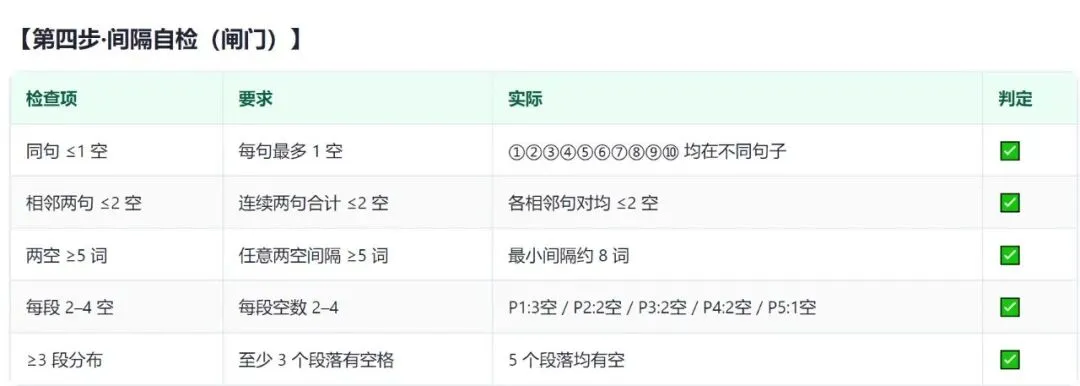 你出的语法填空像不像真题?小树自制Skill 升级后,会自己给自己阅卷了-第10张图片-四季读书网