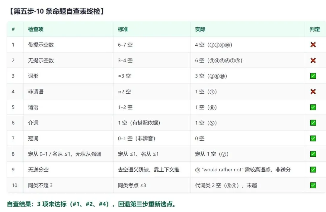 你出的语法填空像不像真题?小树自制Skill 升级后,会自己给自己阅卷了-第11张图片-四季读书网