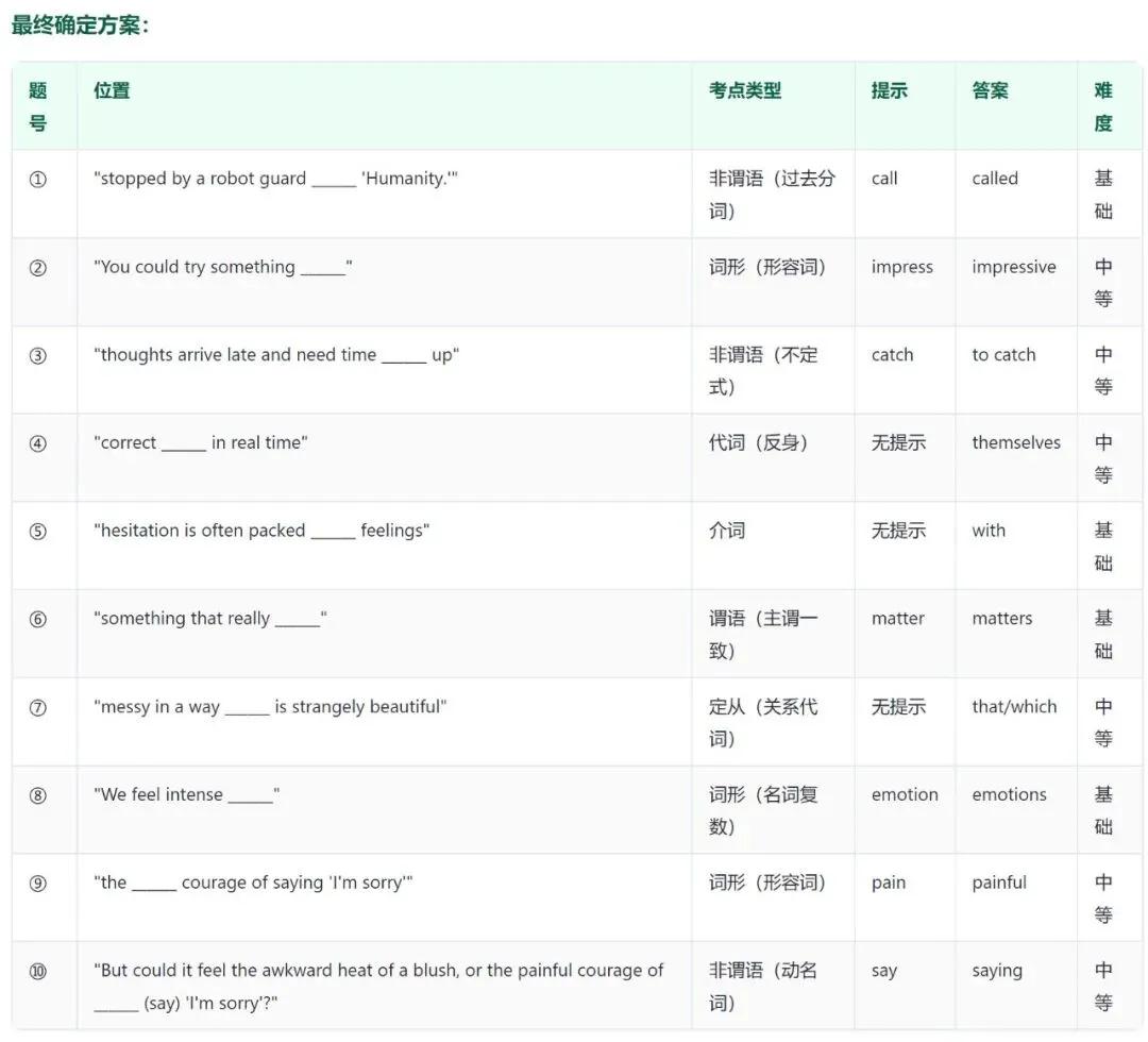 你出的语法填空像不像真题?小树自制Skill 升级后,会自己给自己阅卷了-第14张图片-四季读书网