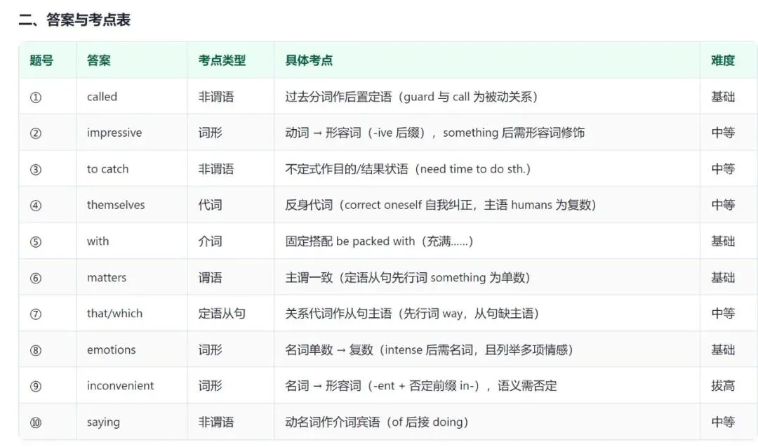 你出的语法填空像不像真题?小树自制Skill 升级后,会自己给自己阅卷了-第16张图片-四季读书网