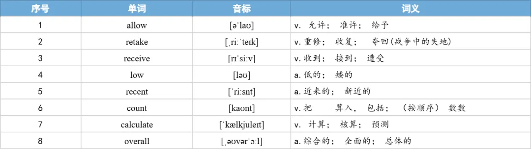 【27考研】真题阅读核心词带背 | 2019年 英语一 text2-第10张图片-四季读书网