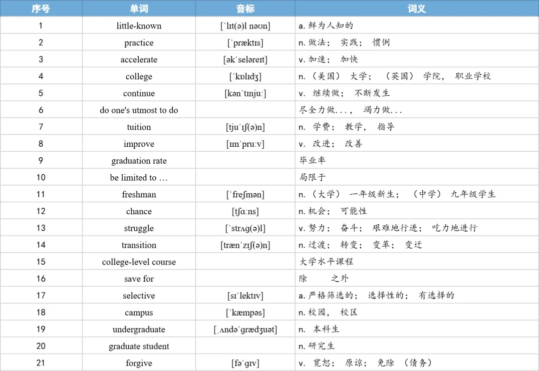 【27考研】真题阅读核心词带背 | 2019年 英语一 text2-第13张图片-四季读书网