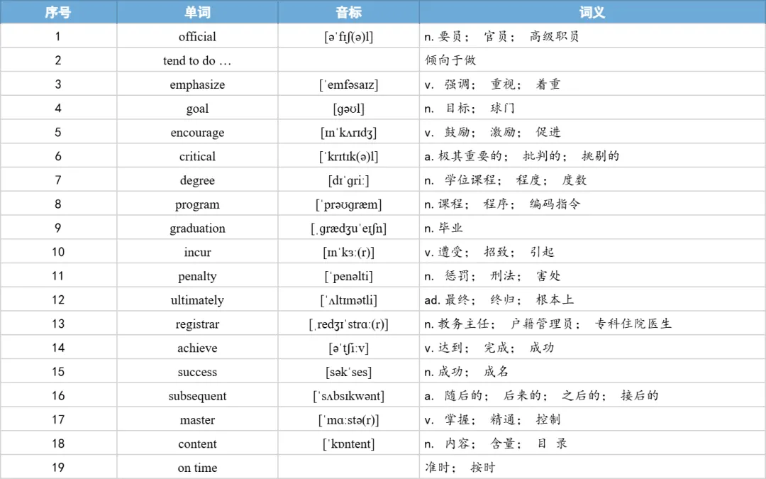 【27考研】真题阅读核心词带背 | 2019年 英语一 text2-第16张图片-四季读书网