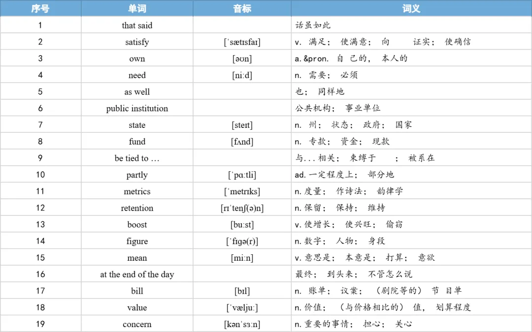【27考研】真题阅读核心词带背 | 2019年 英语一 text2-第19张图片-四季读书网