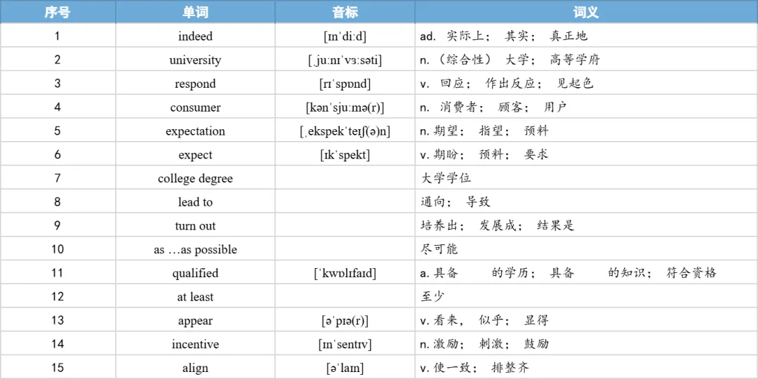 【27考研】真题阅读核心词带背 | 2019年 英语一 text2-第22张图片-四季读书网