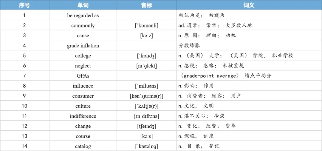 【27考研】真题阅读核心词带背 | 2019年 英语一 text2-第24张图片-四季读书网