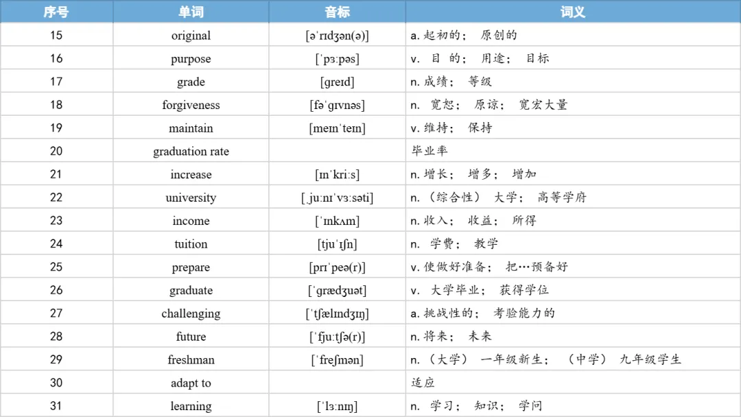 【27考研】真题阅读核心词带背 | 2019年 英语一 text2-第27张图片-四季读书网